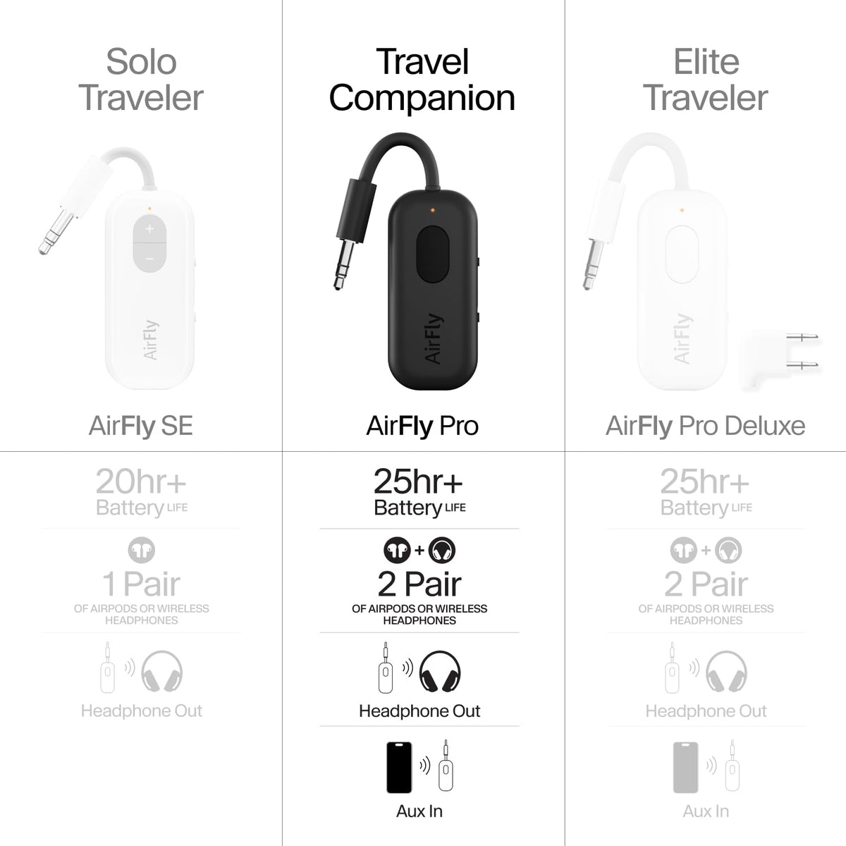 Twelve South AirFly Pro beside credit card showing compact twelve south portability