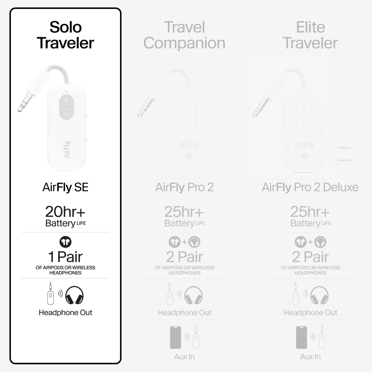 Twelve South AirFly SE attached to gym equipment audio jack enabling cable-free workouts