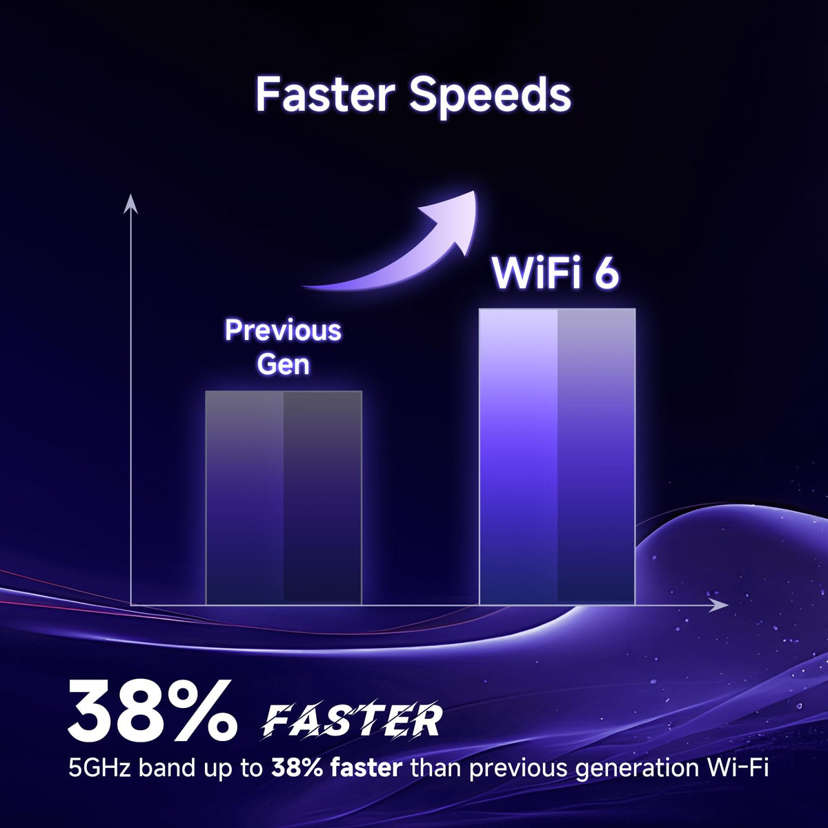 Beamforming action on the U-SPEED AX1500 delivering targeted signal to devices