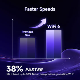 Beamforming action on the U-SPEED AX1500 delivering targeted signal to devices