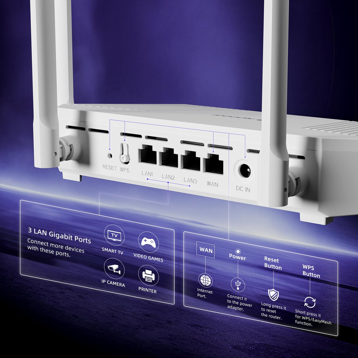 Rear ports of U-SPEED AX1500 router with Gigabit connections visible