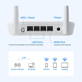 U-SPEED N300 router ports and LEDs indicating wired connectivity ready for devices