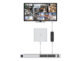 Ubiquiti Protect HDMI Appliance Viewport cable management reduces clutter