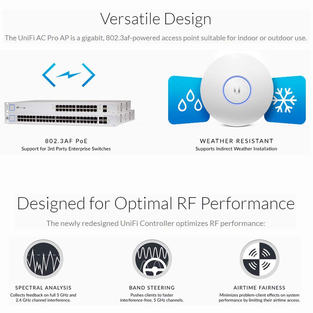 Ubiquiti UniFi AP-AC-PRO US ceiling-mount installation ready