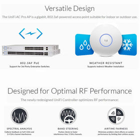 Ubiquiti UniFi AP-AC-PRO US ceiling-mount installation ready
