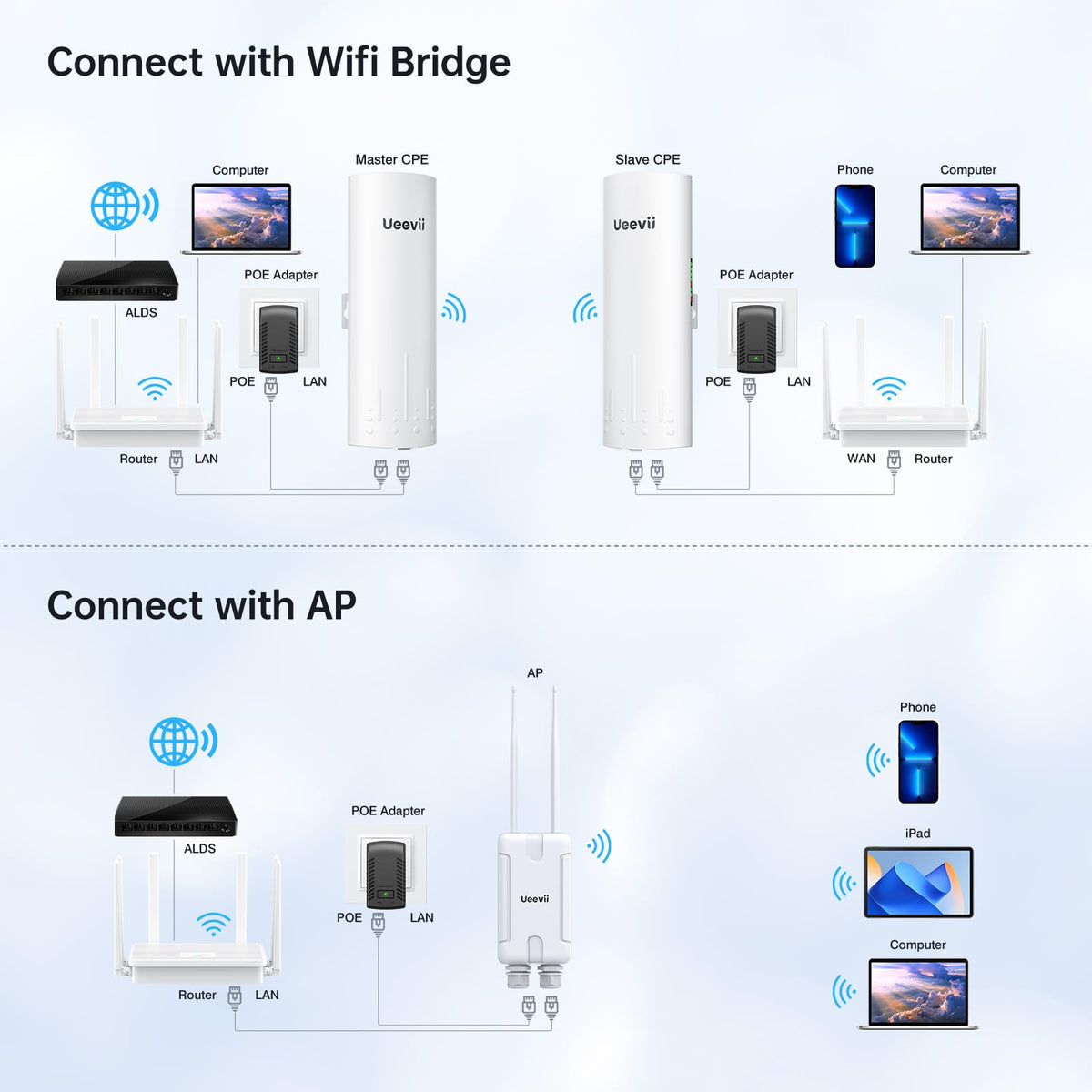 UeeVii WR3000K one-click WPS for quick, secure connections.