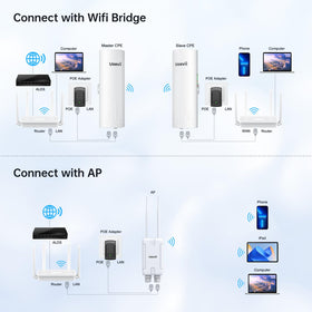 UeeVii WR3000K one-click WPS for quick, secure connections.