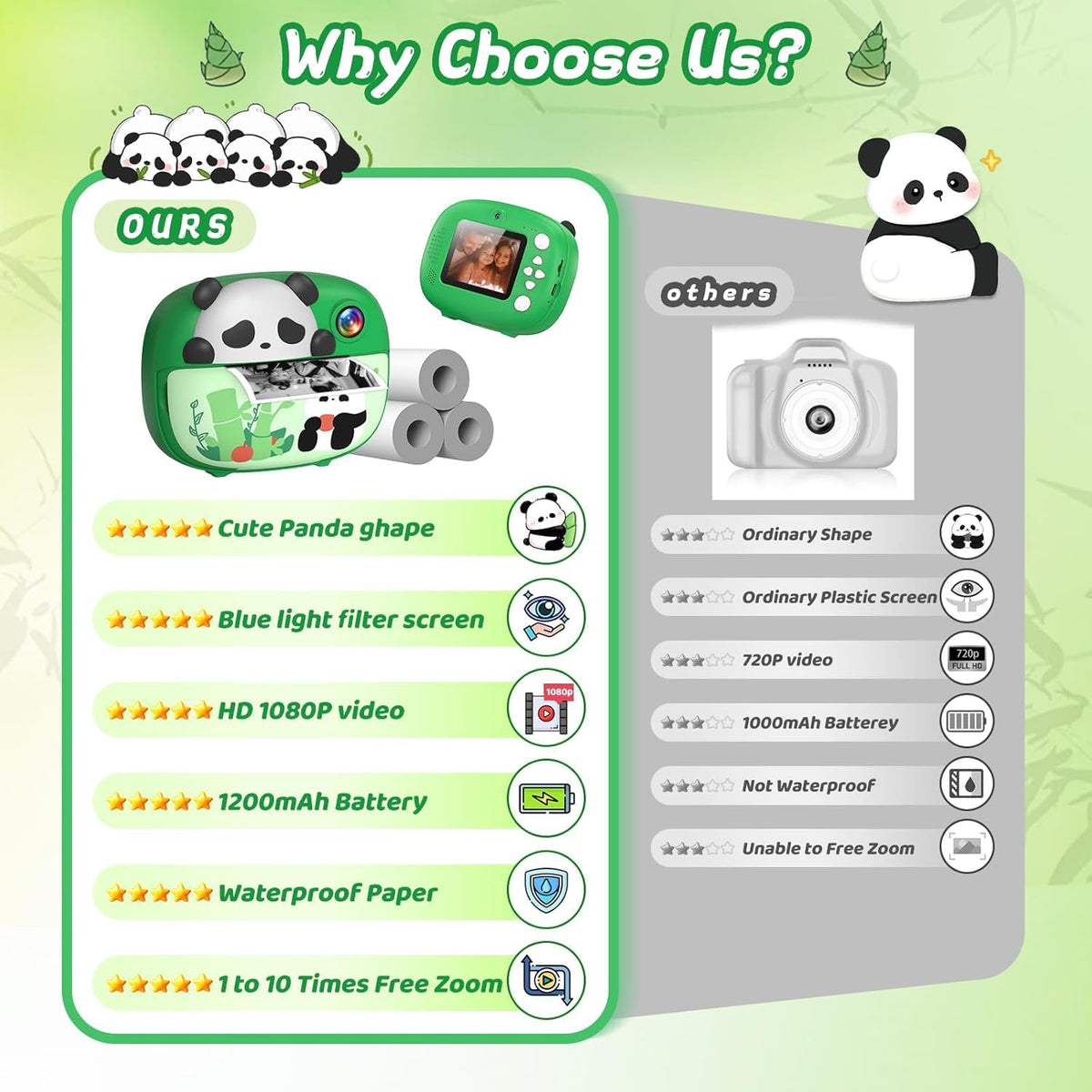 Uffylle panda color pens and decorated prints showing creative fun