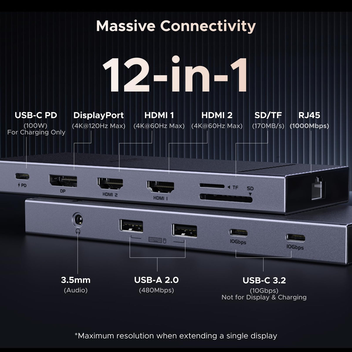 UGREEN docking station triple 4K output via two HDMI and DP