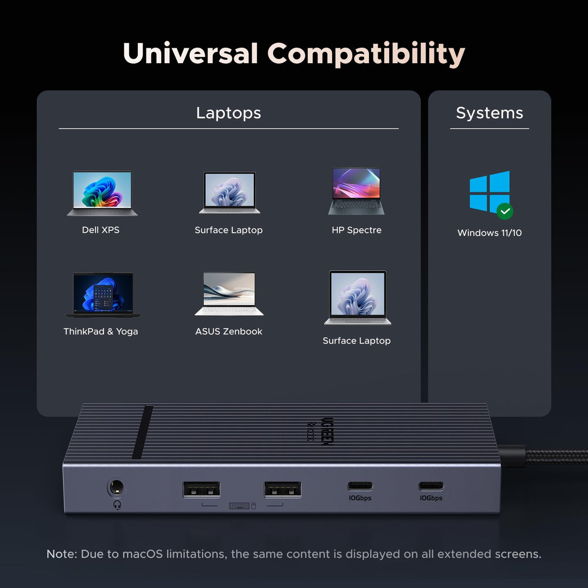UGREEN macOS note mirroring mode across displays for identical content