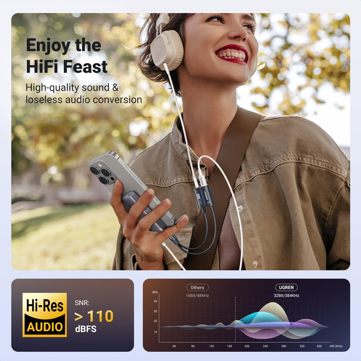 UGREEN 32bit/384kHz DAC chip enables high-fidelity audio