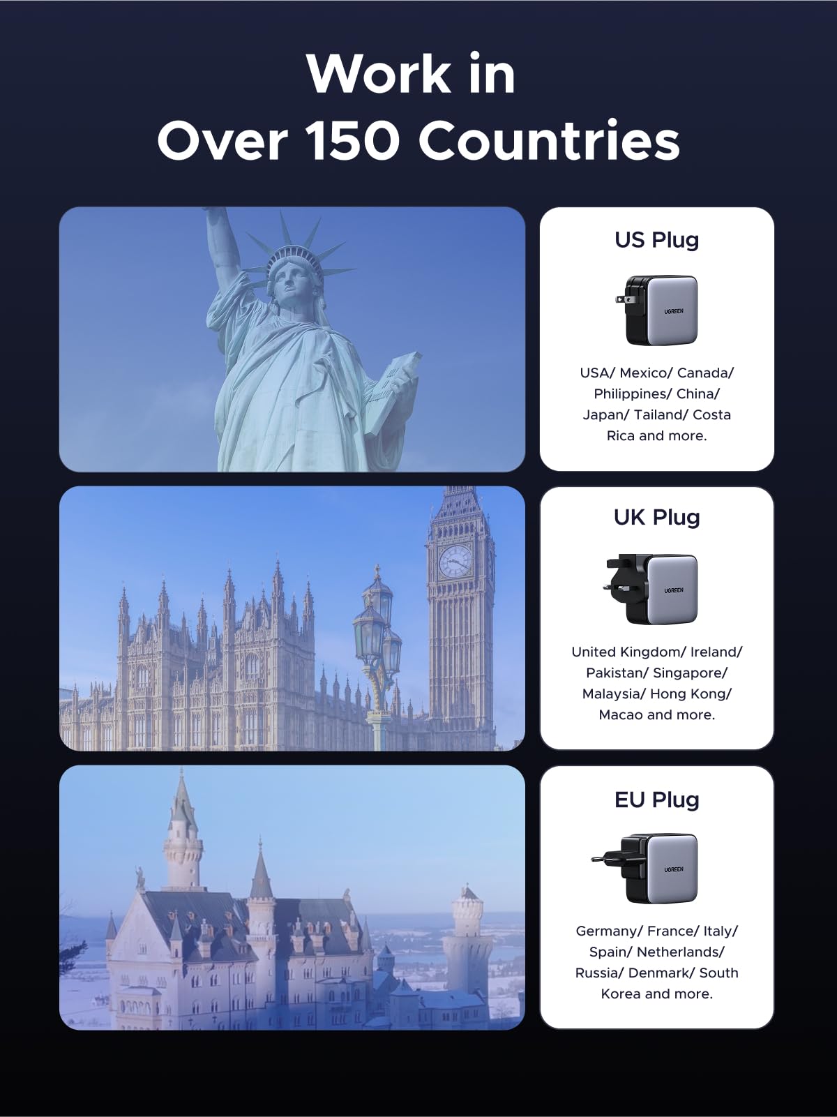 UGREEN folded plugs compacted for travel, easy packing benefit