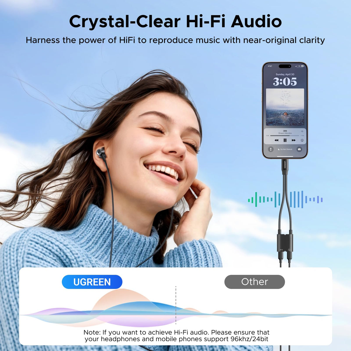 UGREEN audio transmission of crystal sound with minimal interference.