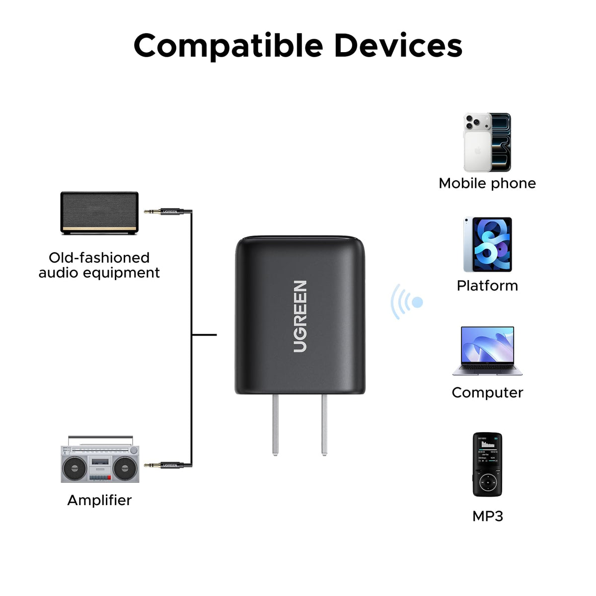 UGREEN connected to stereo receiver with RCA cables for hi-fi upgrade