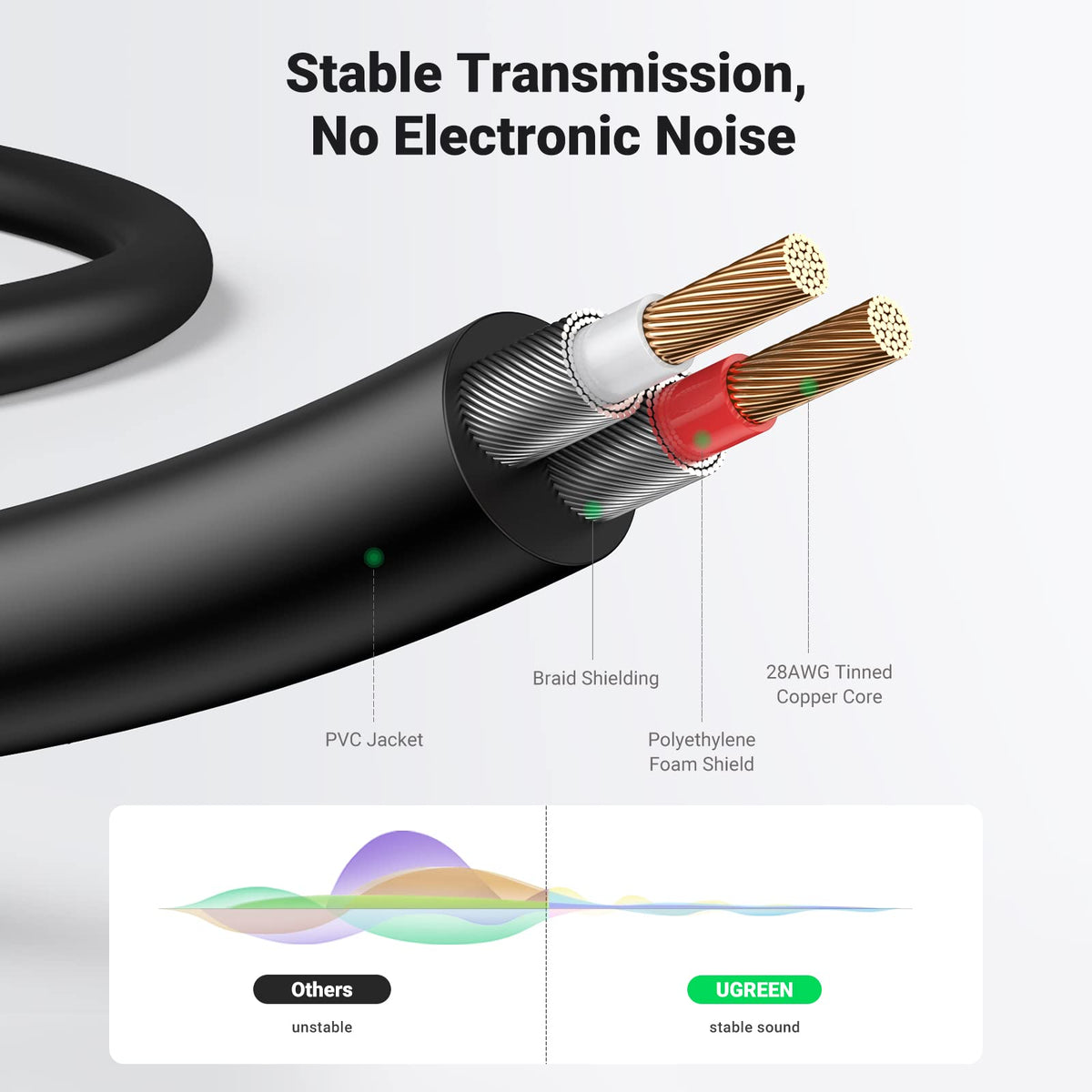 UGREEN copper conductors deliver clear audio with low interference.