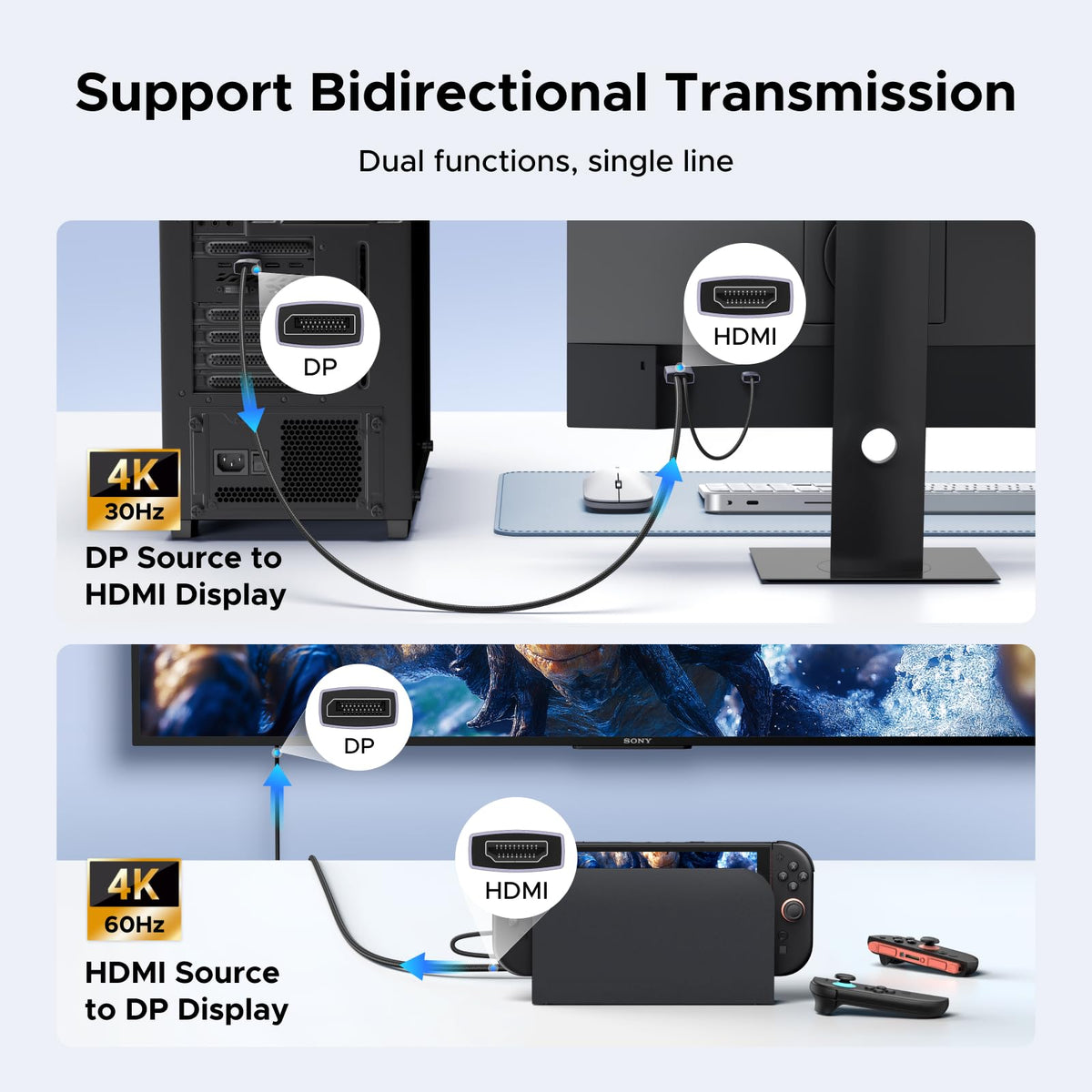 UGREEN DisplayPort end connector ready for DP input/output with HDMI source