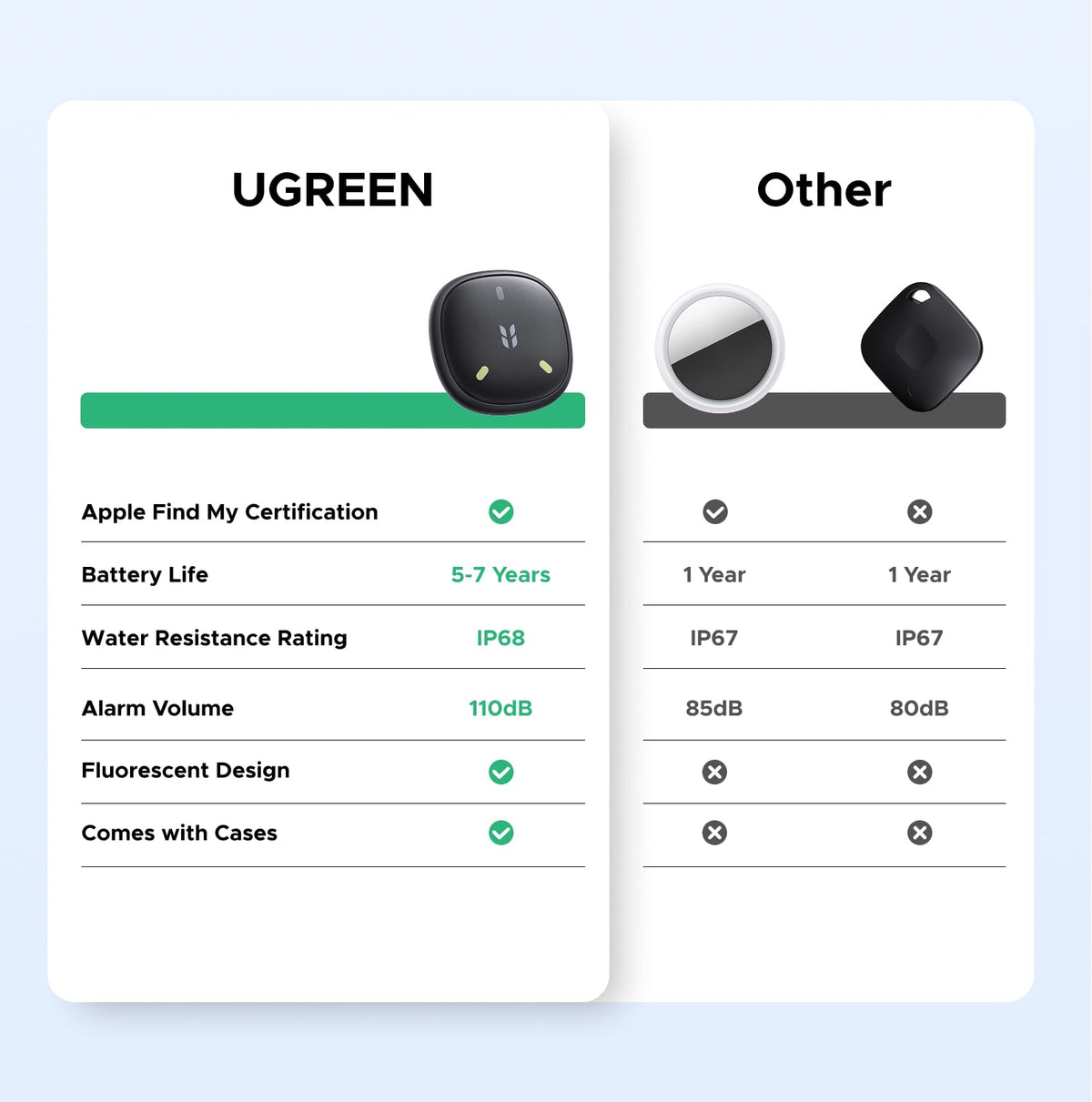 UGREEN FineTrack Mini2 on a desk near wallet and phone showing everyday organization benefit