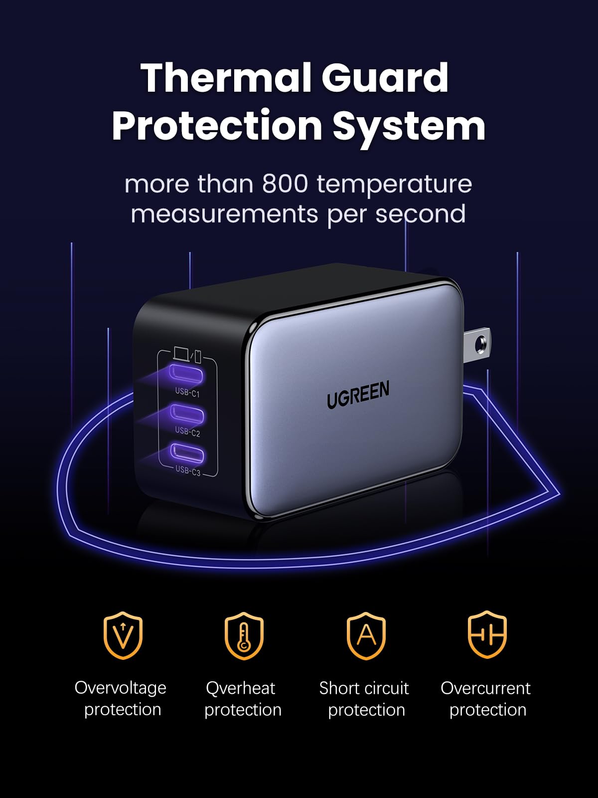 UGREEN Nexode 65W GaN charger close-up heat dissipation design