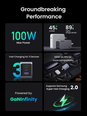 UGREEN Nexode Pro charging a laptop illustrating 100W power delivery benefit