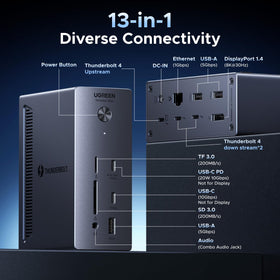 UGREEN Revodok Max back panel highlighting abundant ports for expansion.