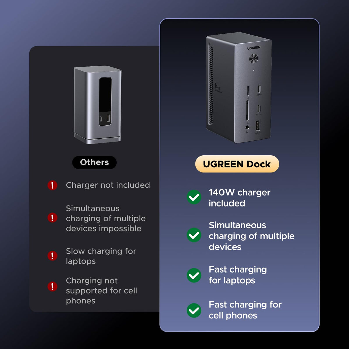 UGREEN Revodok Pro 314 gigabit ethernet ensures stable wired connectivity