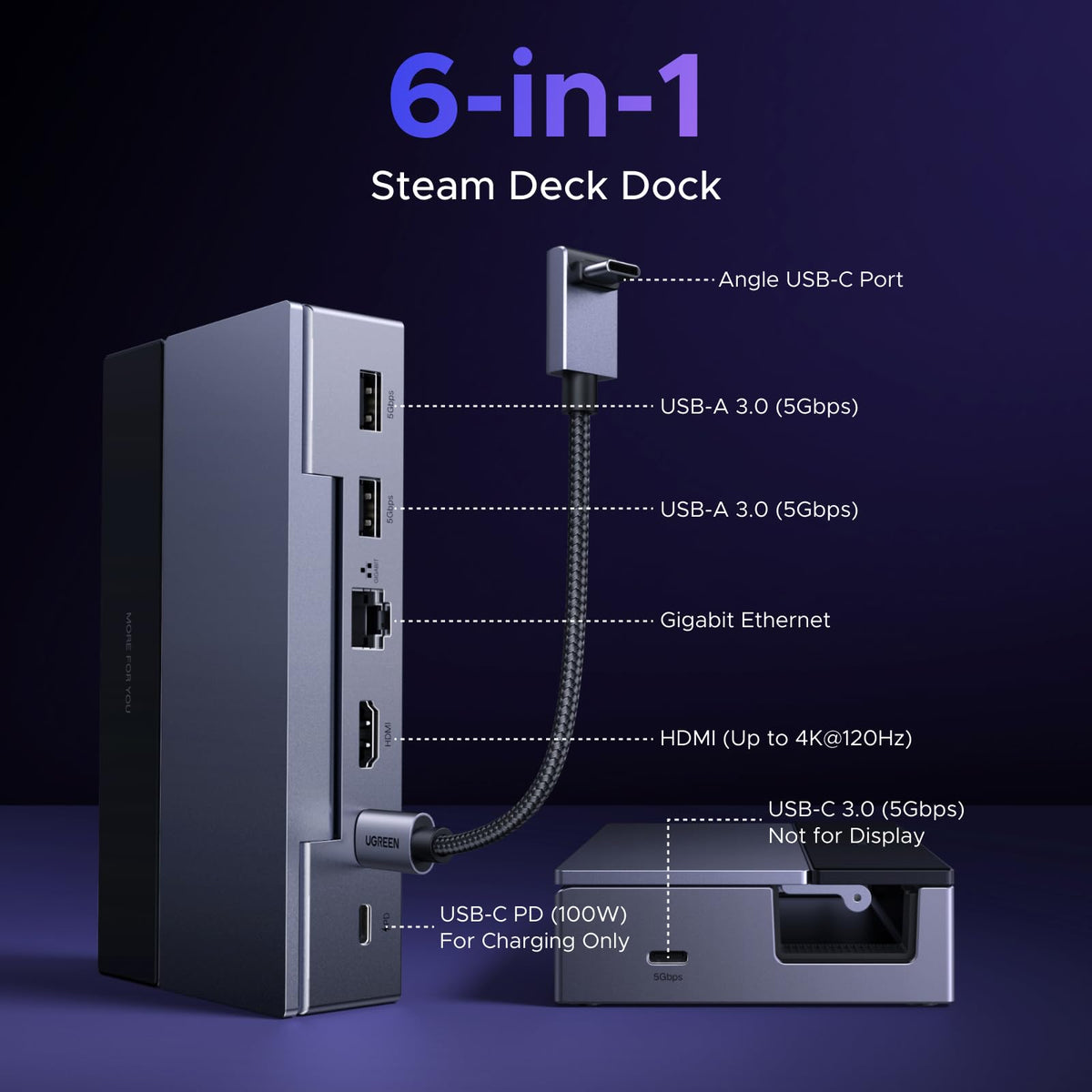 UGREEN dock folded side profile highlighting compact foldable design for travel