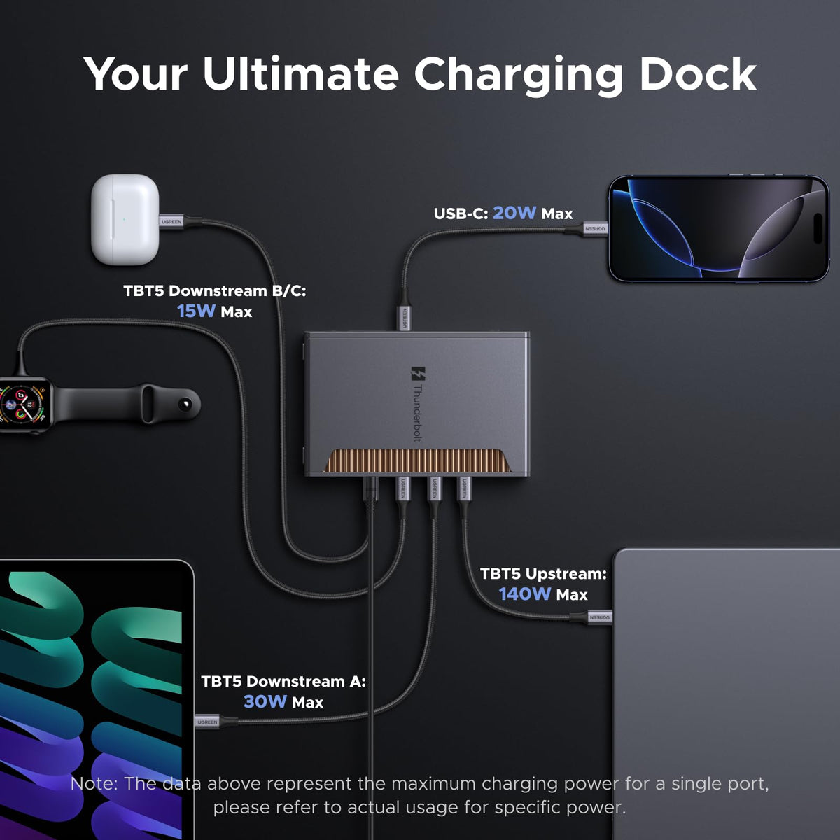 UGREEN Thunderbolt 5 Dock 140W charging with GaN adapter visible