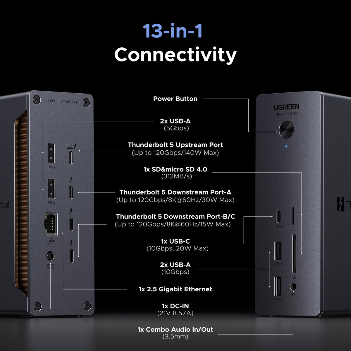 UGREEN Thunderbolt 5 Dock ports close-up highlights versatile I/O options