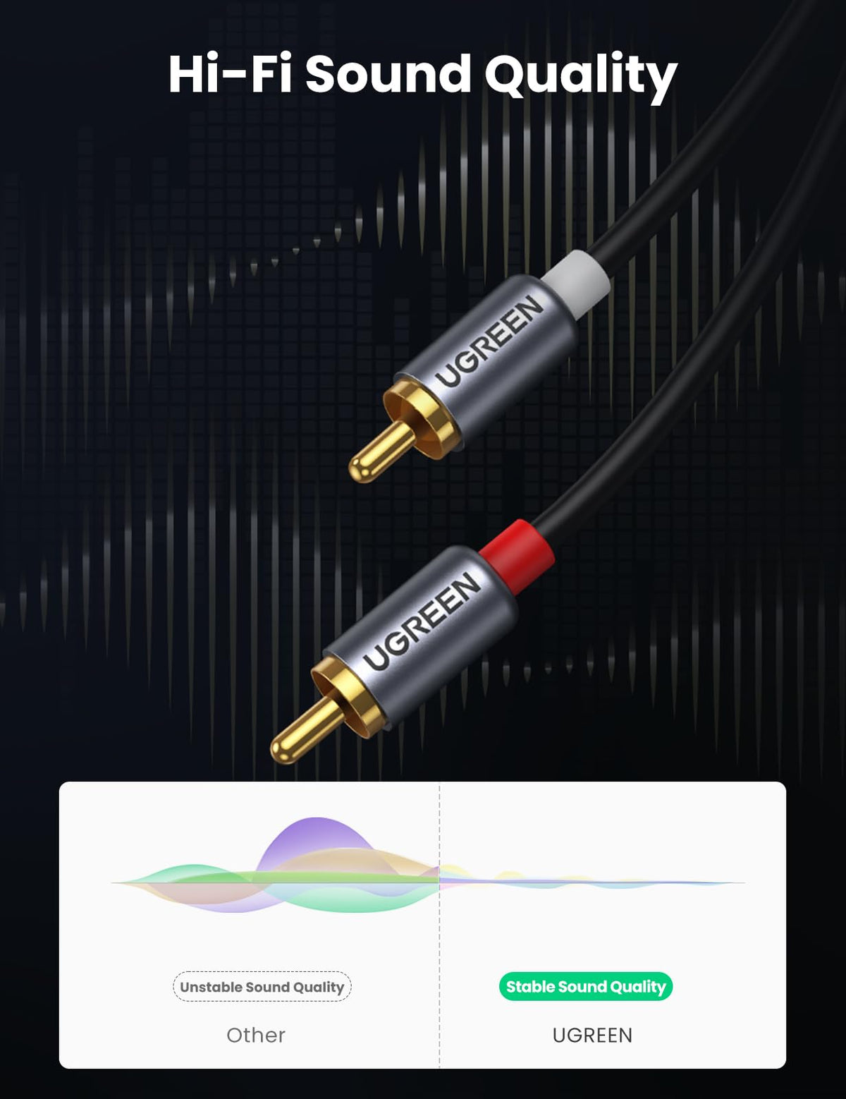 UGREEN DAC-enabled USB C to 2RCA cable compatible with MacBooks and tablets.