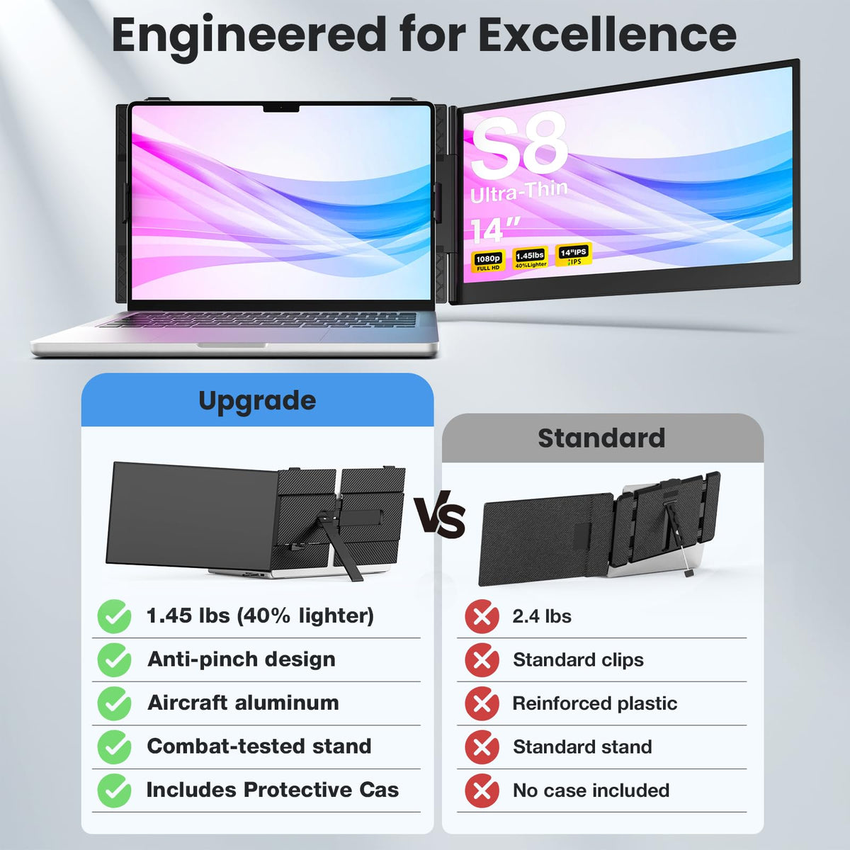 UK BONITOYS Laptop Screen Extender in case protects display during travel.
