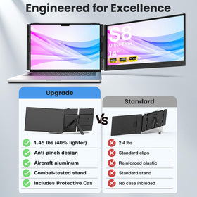 UK BONITOYS Laptop Screen Extender in case protects display during travel.