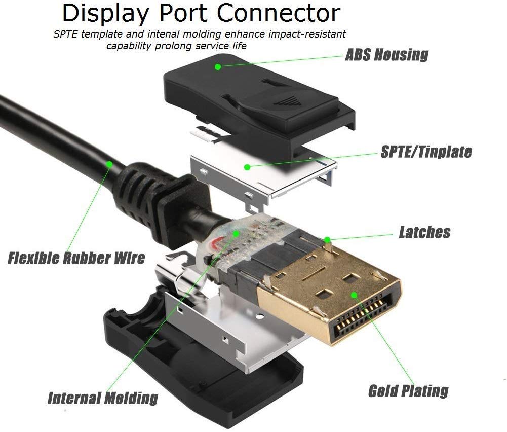 UKYEE cable connecting dual monitors demonstrating high-refresh performance