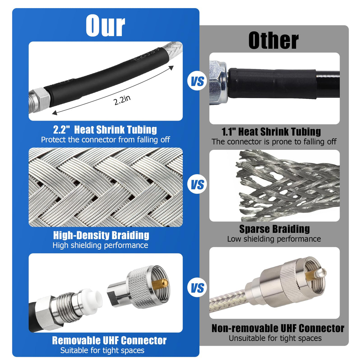 Ullnosoo RG8X dual shielding helps minimize signal loss.
