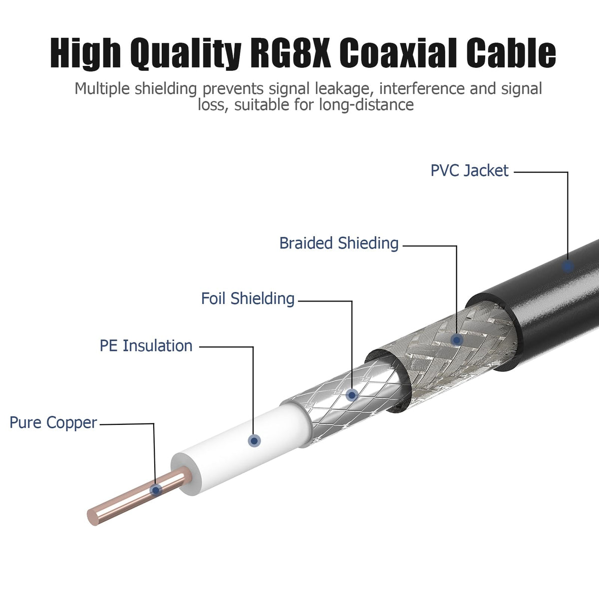 Ullnosoo waterproof PVC jacket protects the coax in rain and dust.