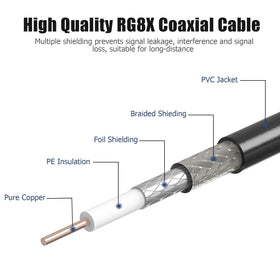 Ullnosoo waterproof PVC jacket protects the coax in rain and dust.
