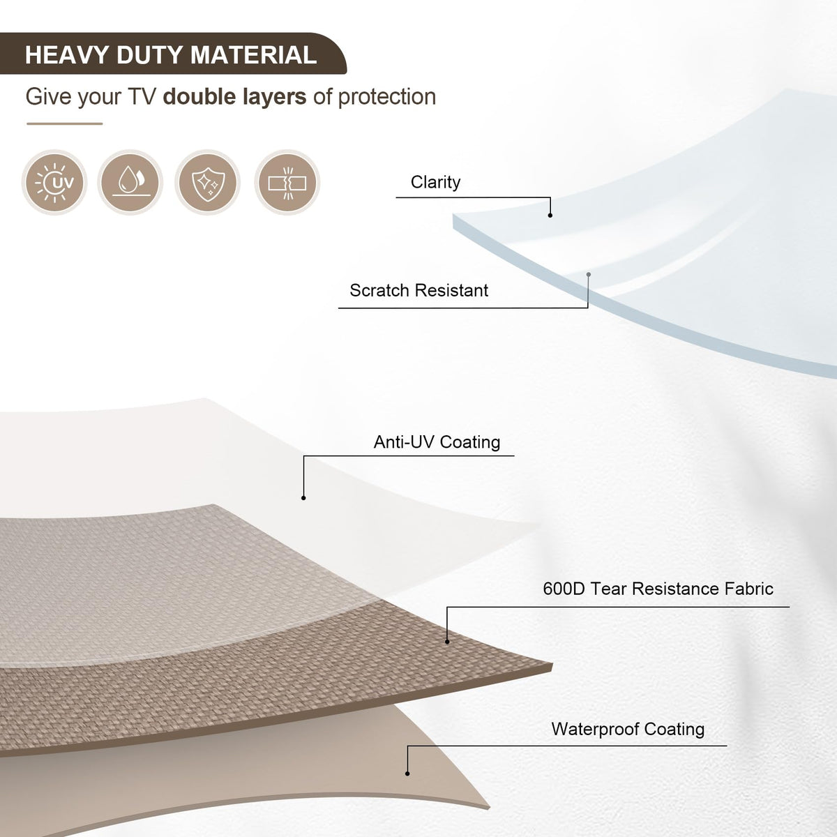 ULTCOVER 600D polyester fabric texture close-up resists tears and water