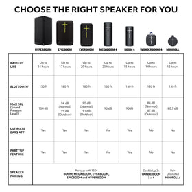 Ultimate Ears Megaboom 4 includes recycled plastic for sustainable design.