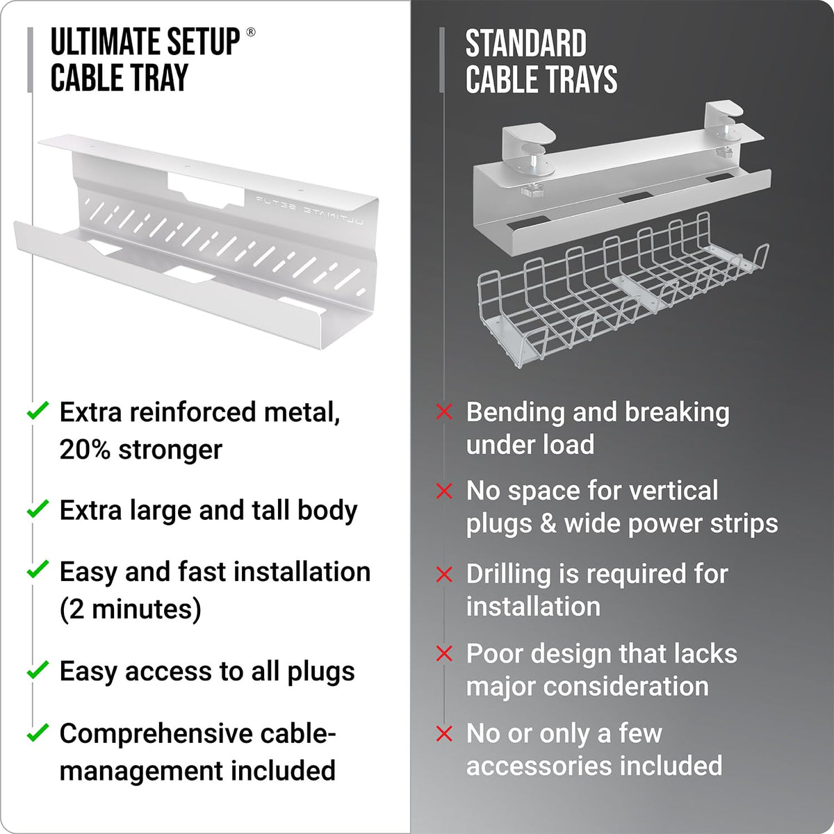 Ultimate Setup lifestyle image of organized desk showing improved aesthetics and safer workspace
