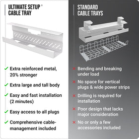 Ultimate Setup lifestyle image of organized desk showing improved aesthetics and safer workspace