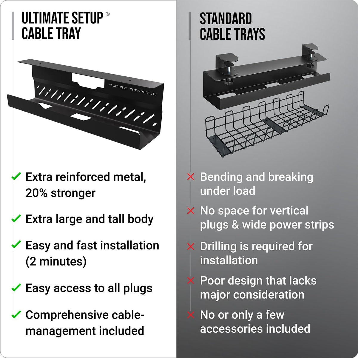 Ultimate Setup tray in a clean home office setting conveying clutter-free workspace benefit
