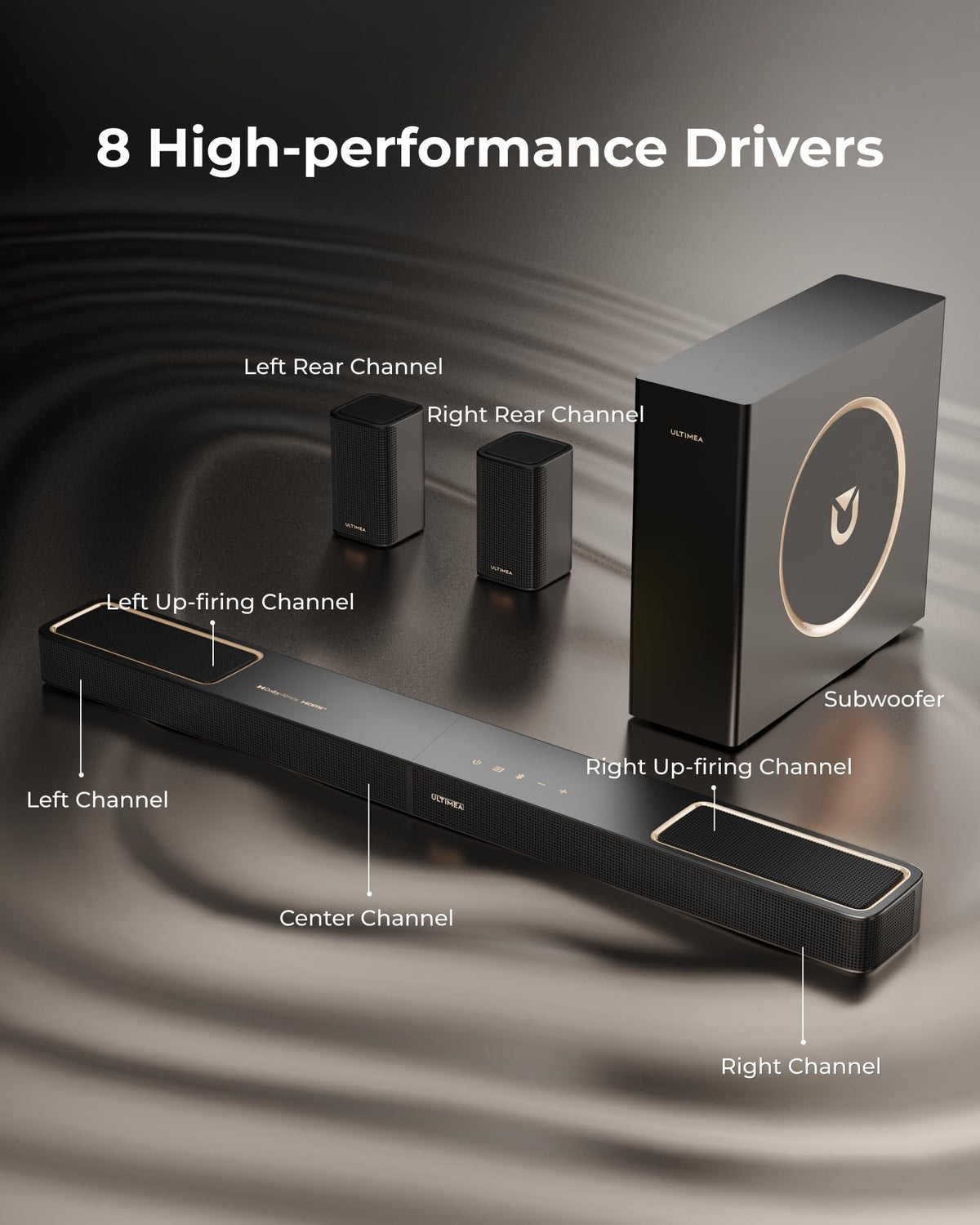 ULTIMEA Skywave F40 rear ports for versatile connections