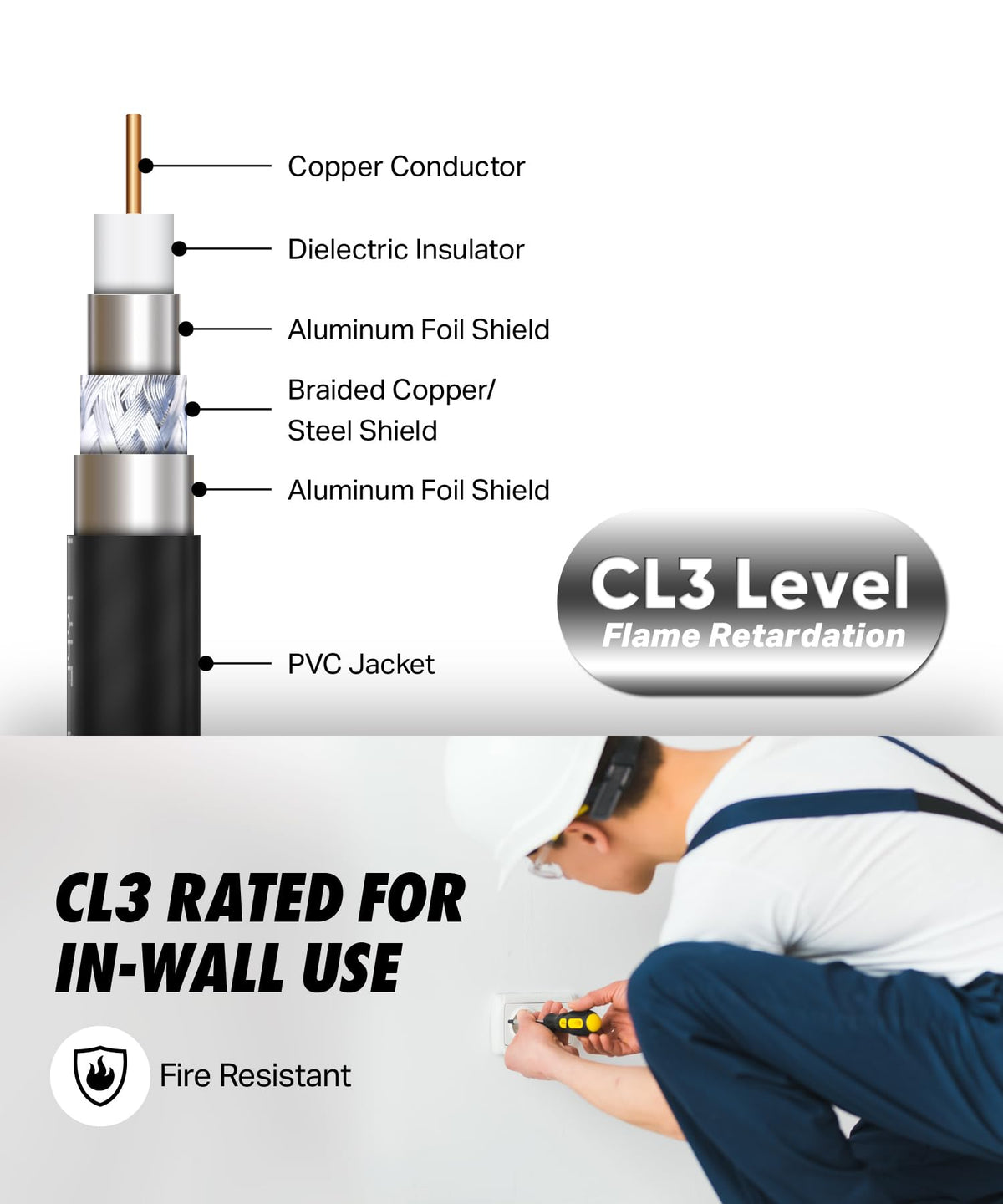 Ultra Clarity Cables cable cross-section showing quad shielding and copper conductor for interference reduction