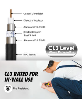 Ultra Clarity Cables cable cross-section showing quad shielding and copper conductor for interference reduction