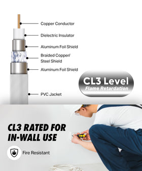 Ultra Clarity Cables in-wall rated CL3 coaxial cable for safe in-wall installations