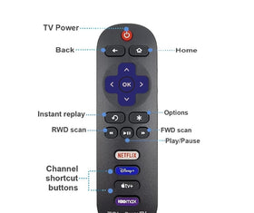 Packaging of Ultra Parts TCL Roku remote with quick-use note