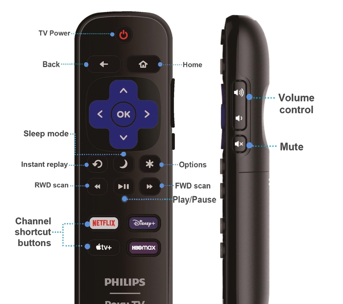 ULTRA PARTS Philips Roku remote resting on sofa illustrating convenient home entertainment control.