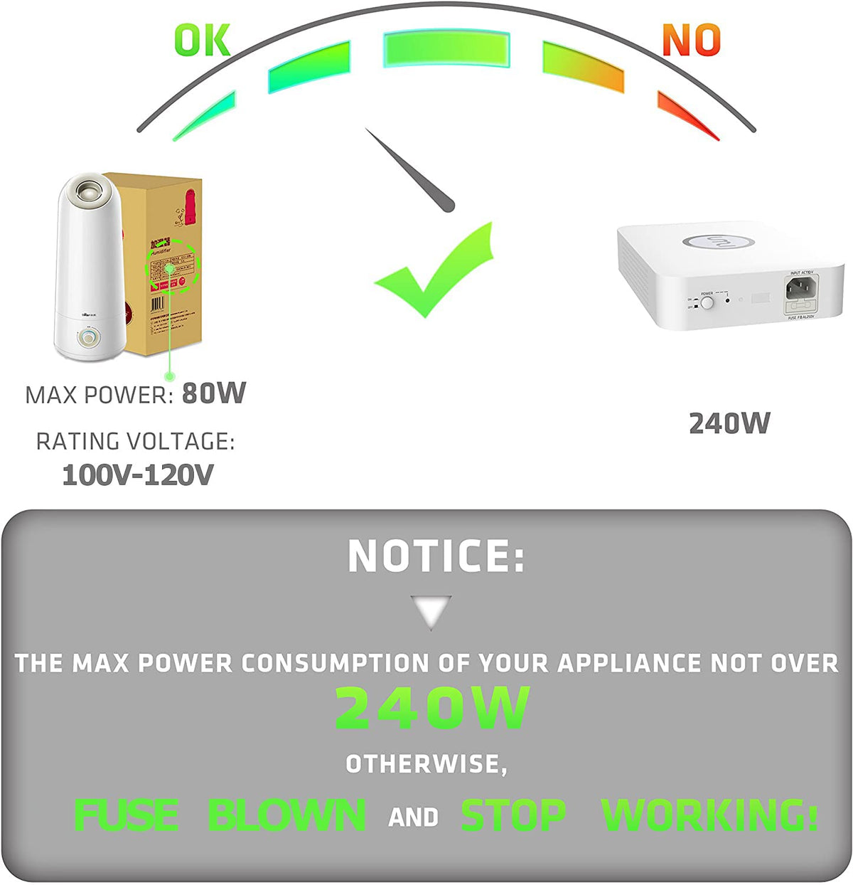 UMI rear connections displaying input and output ports for reliable use