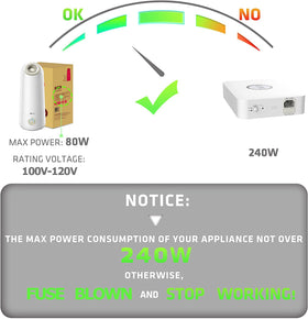 UMI rear connections displaying input and output ports for reliable use