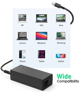 UNAWUDOH 65W USB-C charger ports closeup, safety features and compatibility