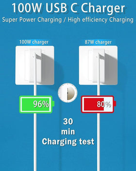 UNAWUDOH safety system highlights multi-protect features for reliable charging